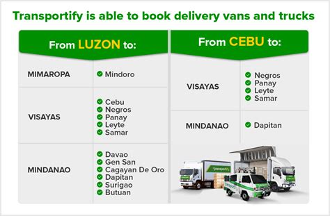 transportify asia|Transportify.
